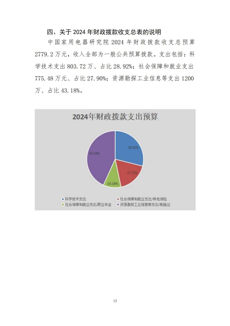 2024年中国家用电器研究院预算公开定稿_12.jpg